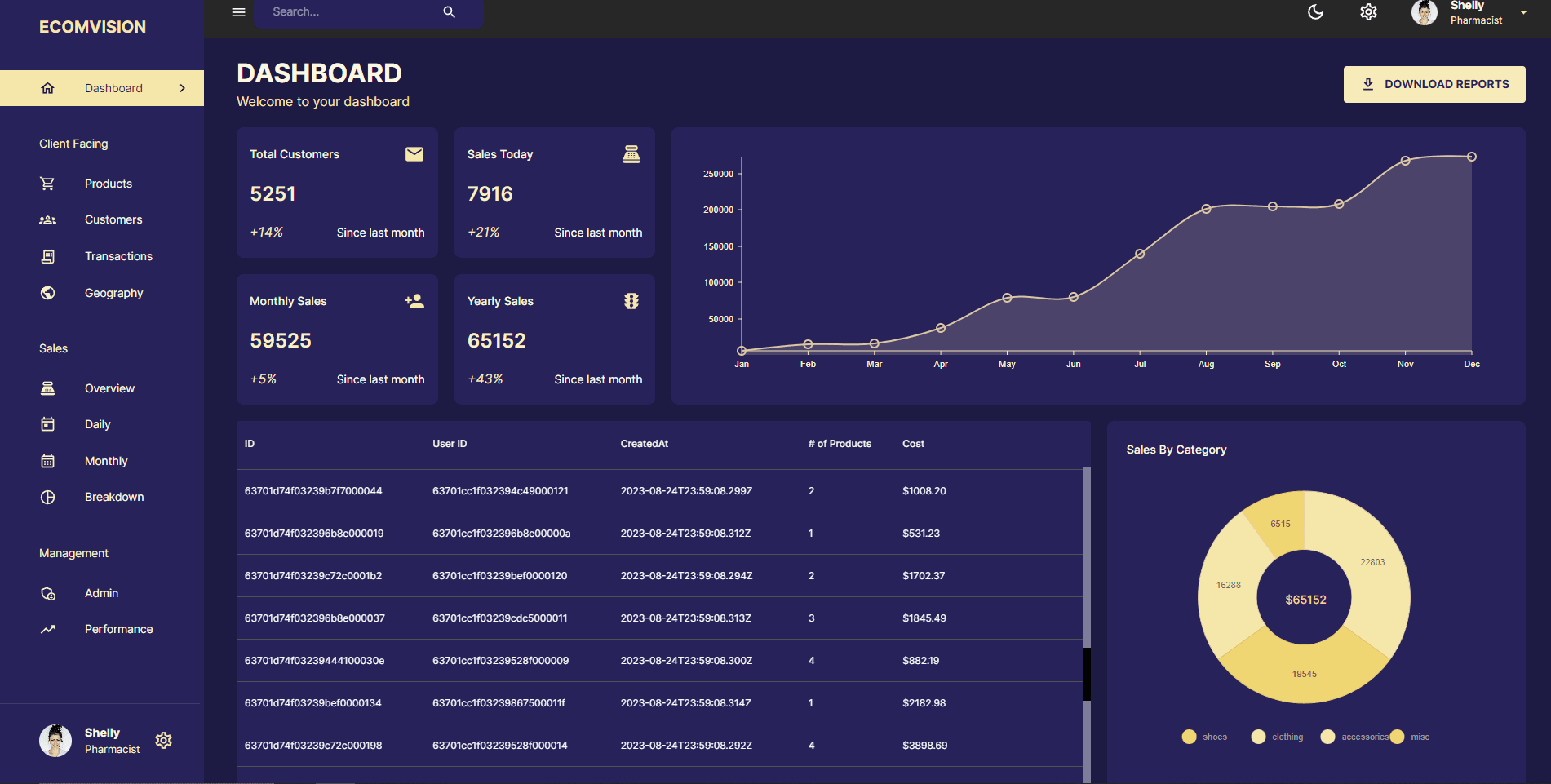 Dashboard Image